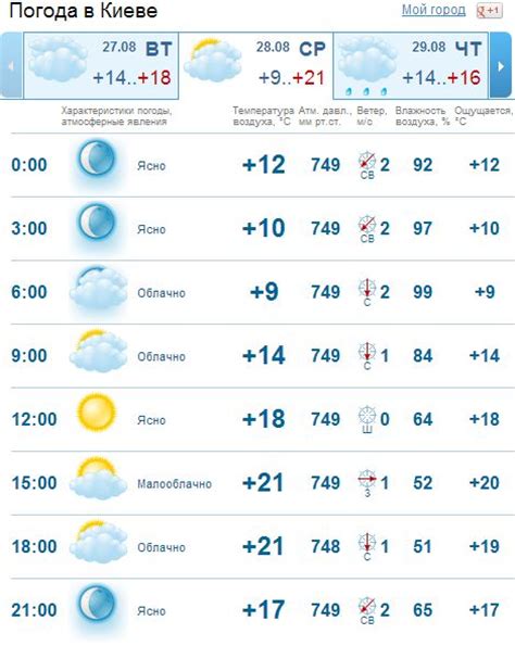 мазила форекс киев погода